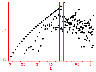 Strength function log